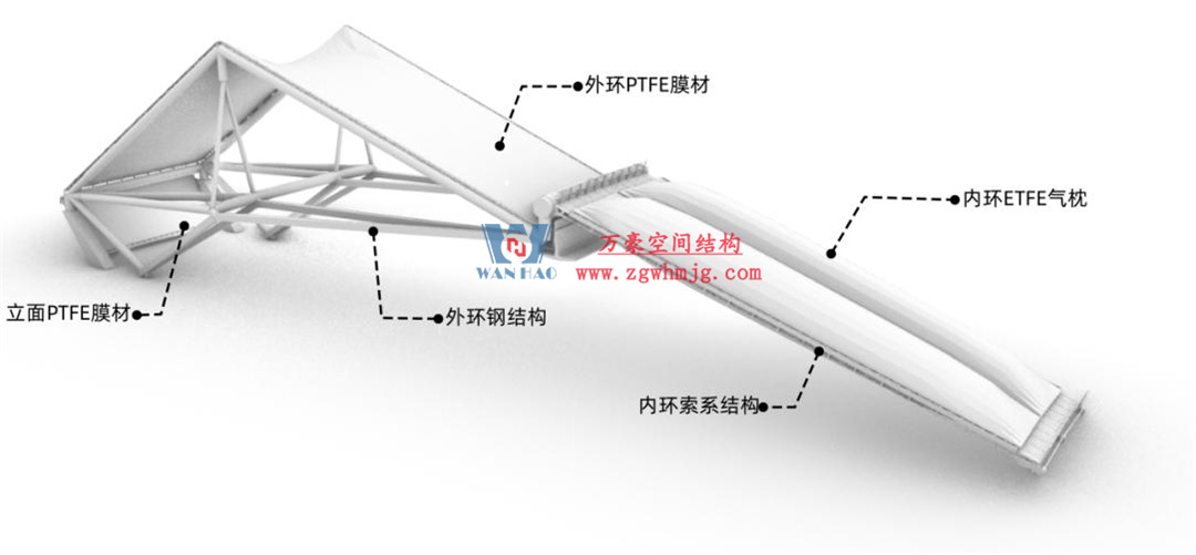 標(biāo)桿引領(lǐng)，智啟未來——萬豪集團(tuán)營銷、設(shè)計(jì)與技術(shù)骨干共赴無錫奧體中心，現(xiàn)場觀摩學(xué)習(xí)解鎖“創(chuàng)新密碼”